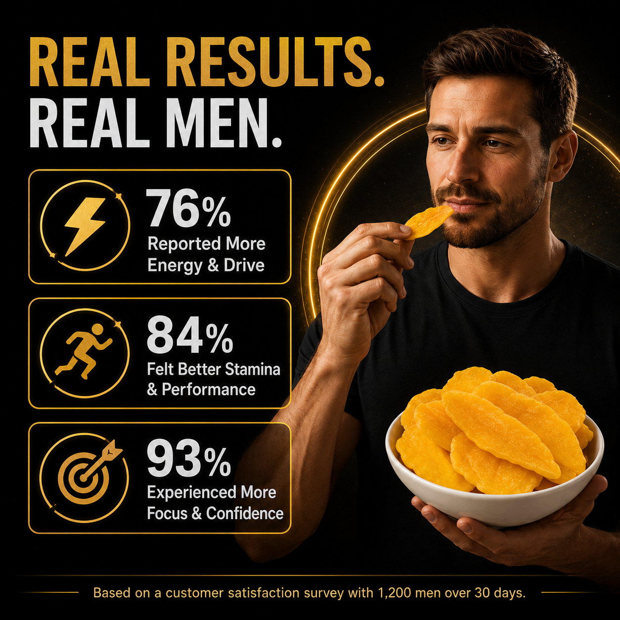🔥More Energy More Stamina More Bedroom Drive Daily Wellness Support For Men