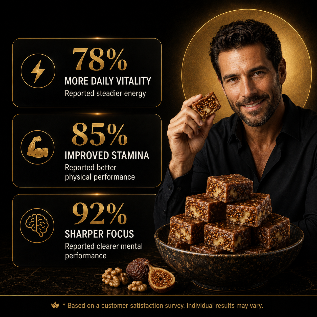 ⚡ Aurevia™ Premium Fig & Walnut Bites — Natural Energy Bites for Stamina & Focus