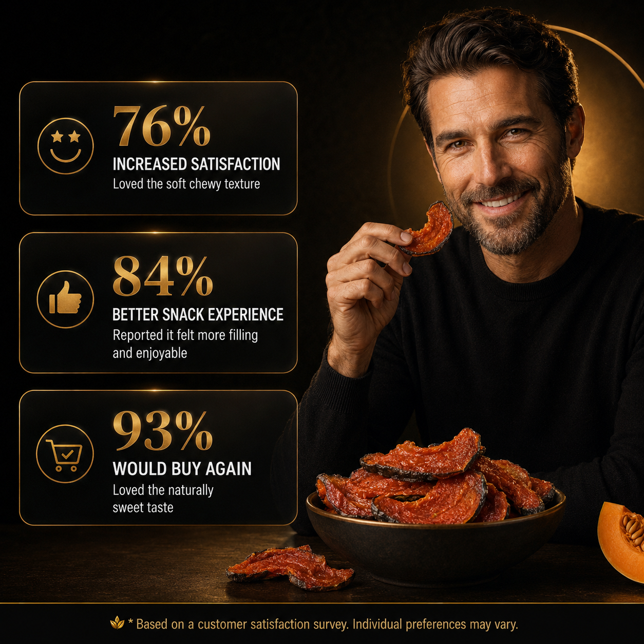 🔥Ultimate Testosterone & Performance Revival Zinc-🎃Powered Sun-Dried Pumpkin Slices for Better Bedroom Performance | Support Explosive Energy, Stamina & Bedroom Confidence Naturally